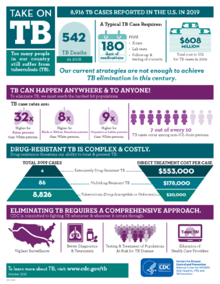 Tb Research Susan Baldwin Spotlight