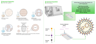 Microfluidics Vs Tlh