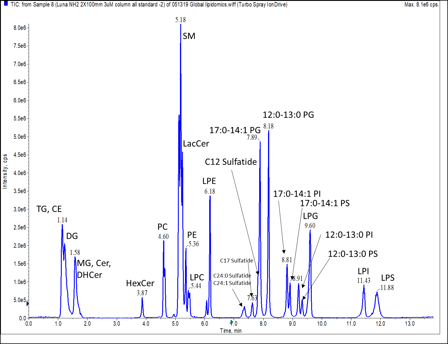 Qualitative-Lipidomics-Figure-1.gif#asset:67004