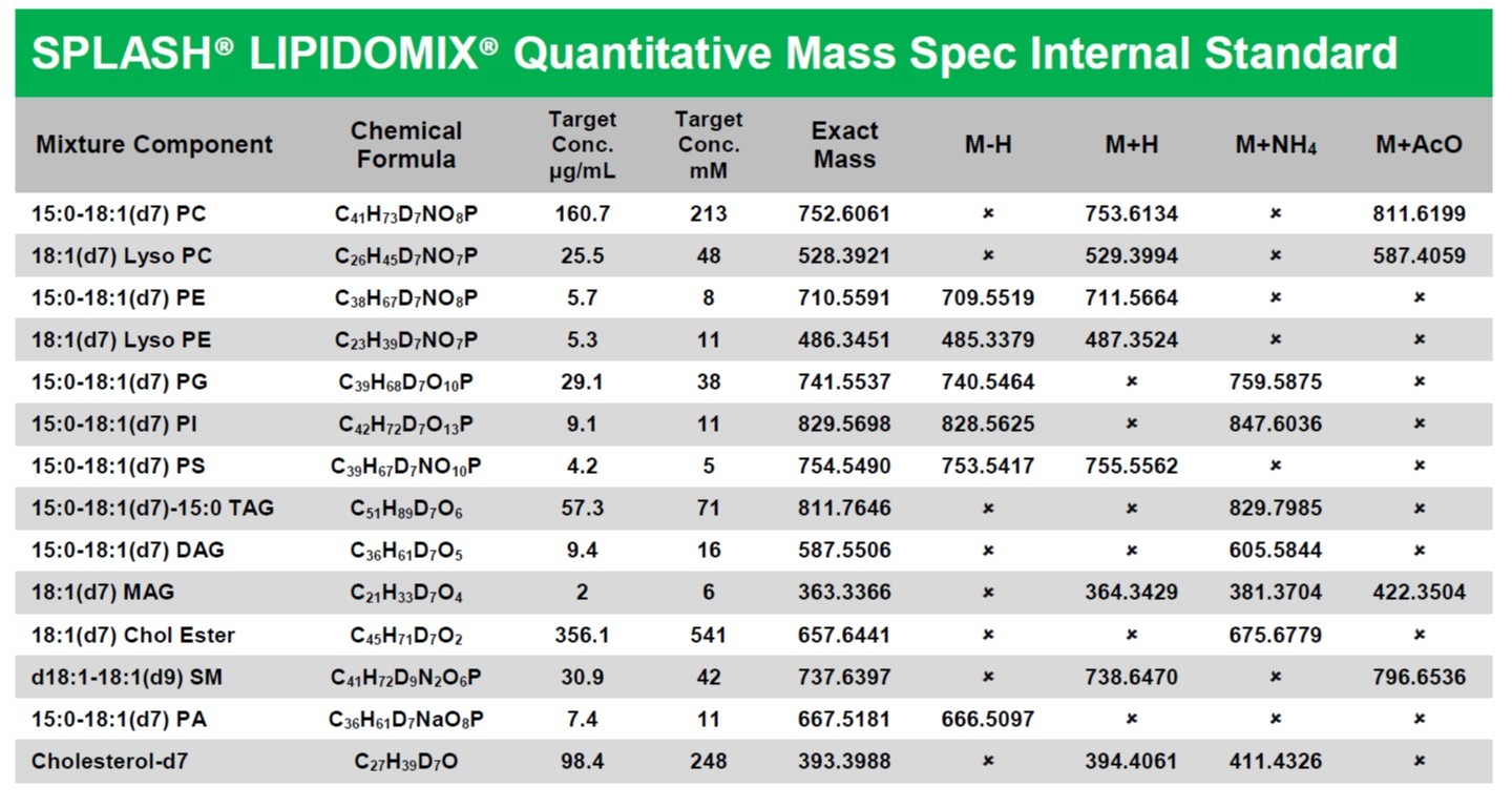 SPLASH-MRM.jpg#asset:59871
