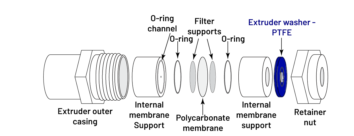 Extruder Washer-PTFE
