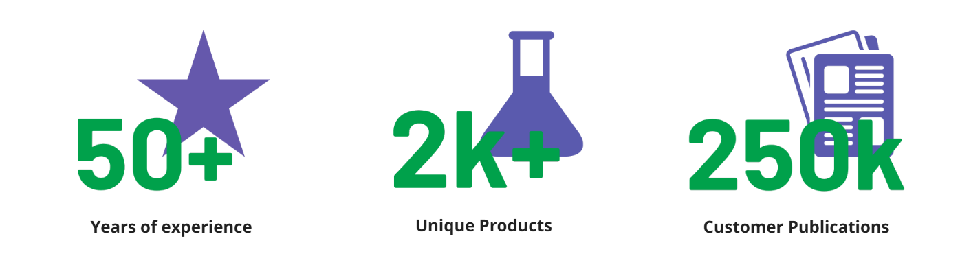 About us Number Graphic