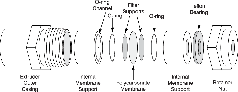 Mini Extruder from Avanti Research